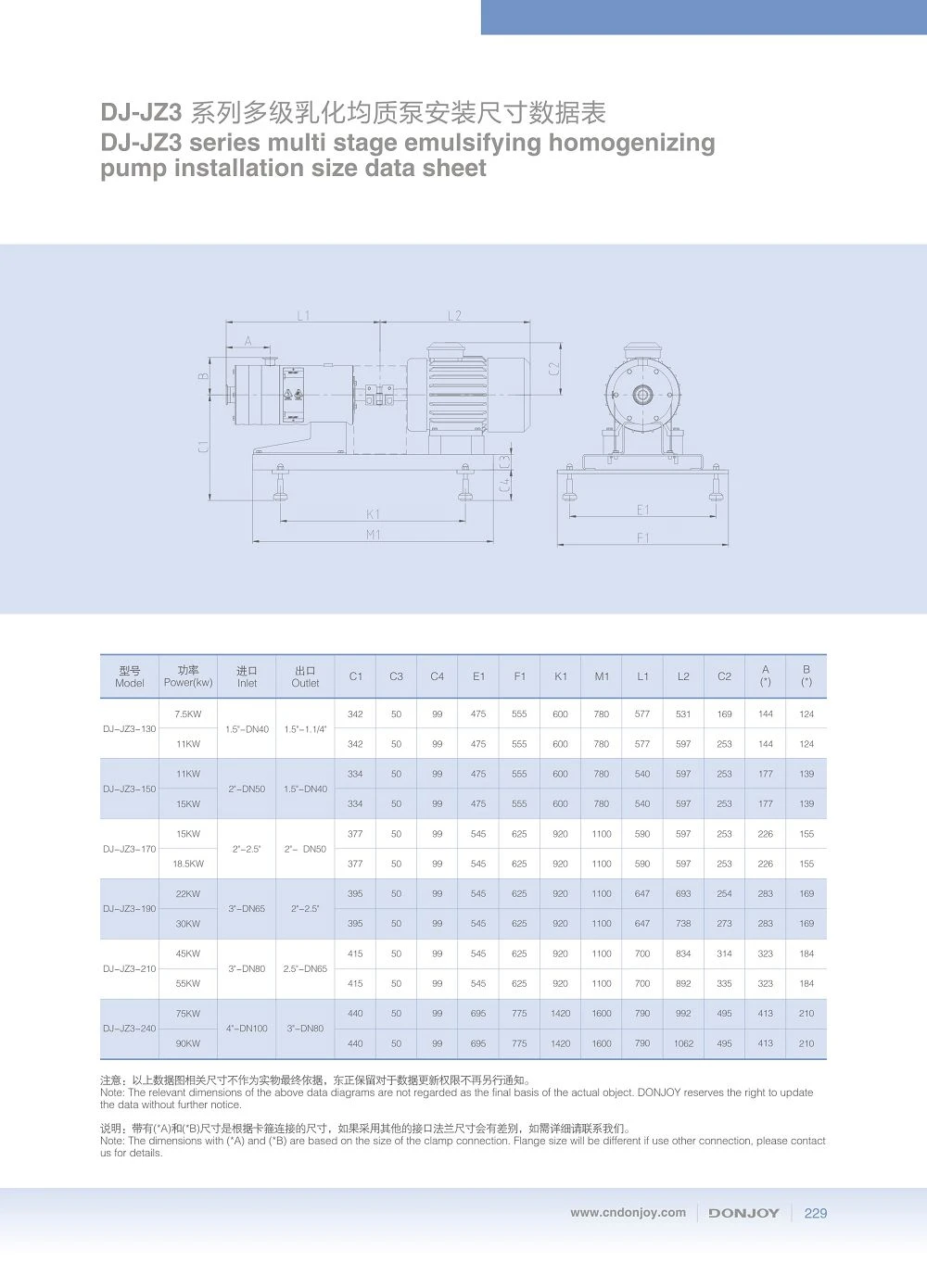Multi Stage Emulsifying Homogenizing Pump Data Sheet(001)