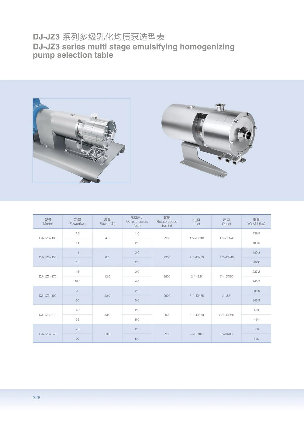 Multi Stage Emulsifying Homogenizing Pump Selection Table(001)
